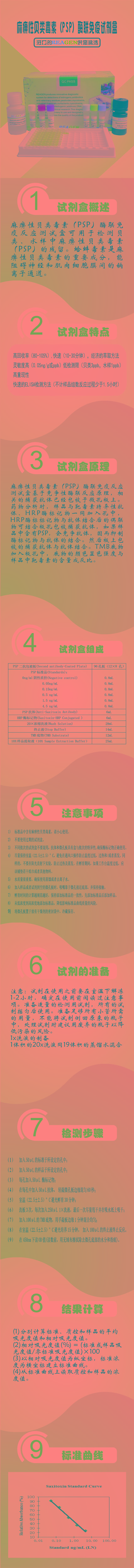 試劑盒|產(chǎn)品檢測試劑盒|代理品牌