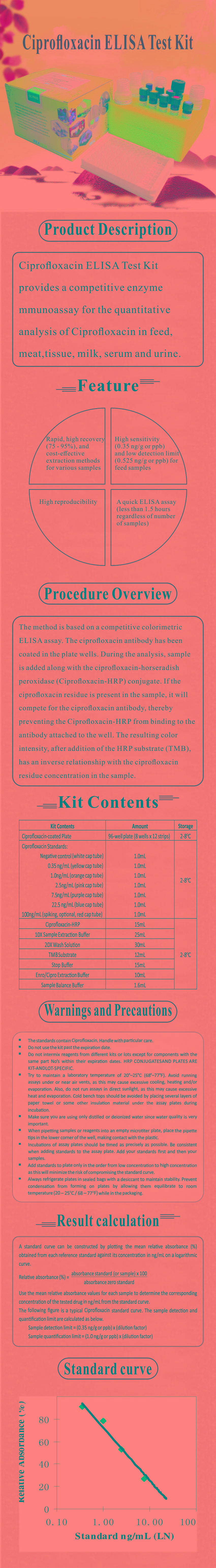 試劑盒|產品檢測試劑盒|代理品牌