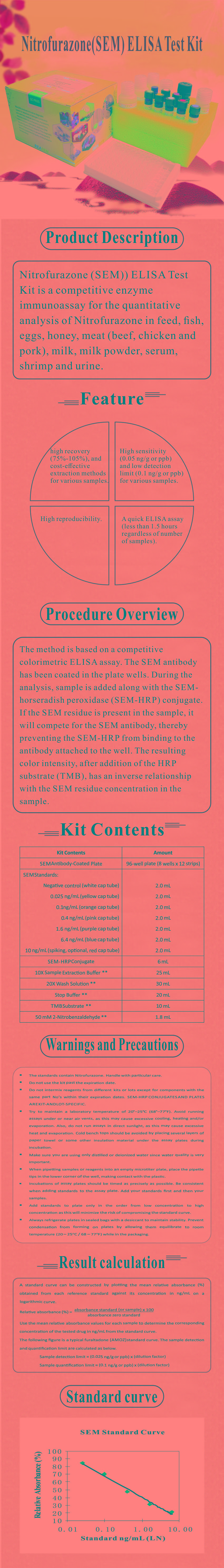 試劑盒|產(chǎn)品檢測(cè)試劑盒|代理品牌