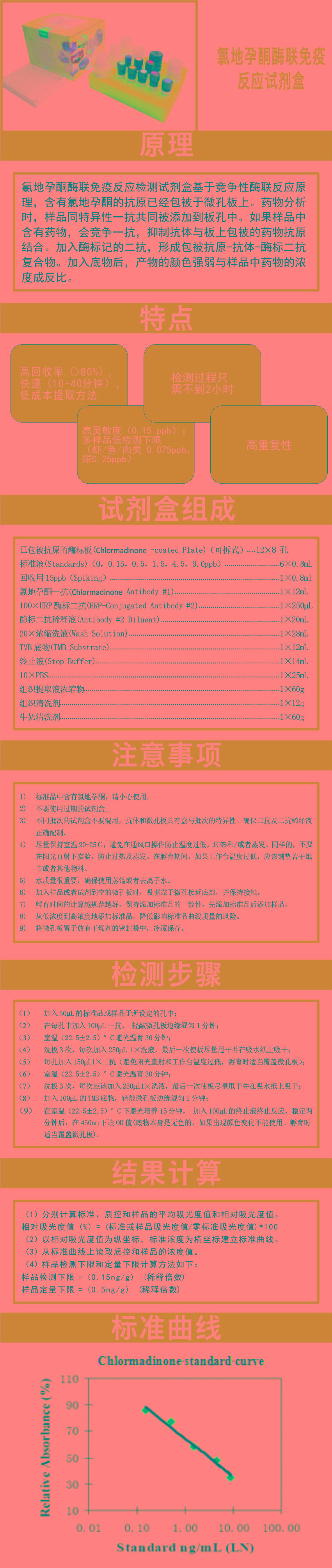 試劑盒|產(chǎn)品檢測(cè)試劑盒|代理品牌